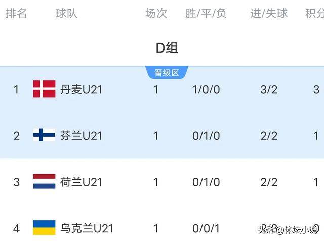 欧预赛:波兰惊险击败斯洛文尼亚,积分榜上升的简单介绍 欧预赛:波兰惊险击败斯洛文尼亚,积分榜上升的简单介绍