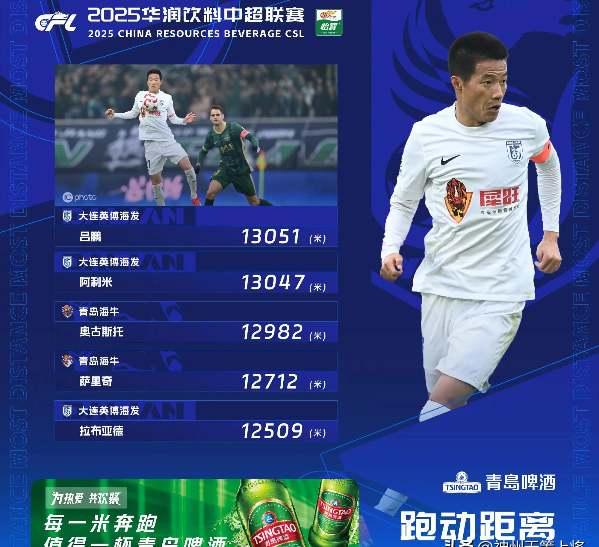 爱游戏直播-国脚王者获封中超MVP,创造多项历史纪录