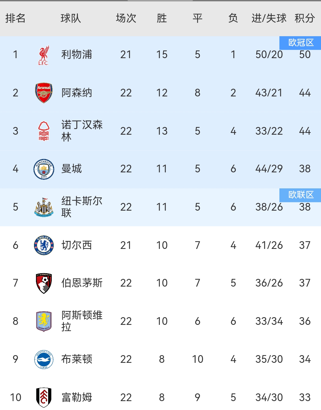 爱游戏官网入口-曼联客场再胜,在积分榜上升至前列的简单介绍