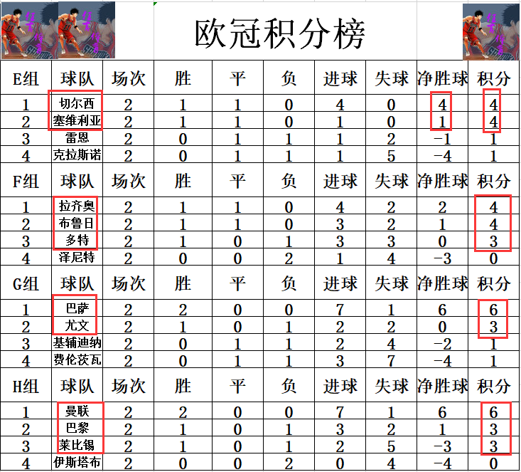 爱游戏网页版-塞维利亚主场大胜,登顶积分榜