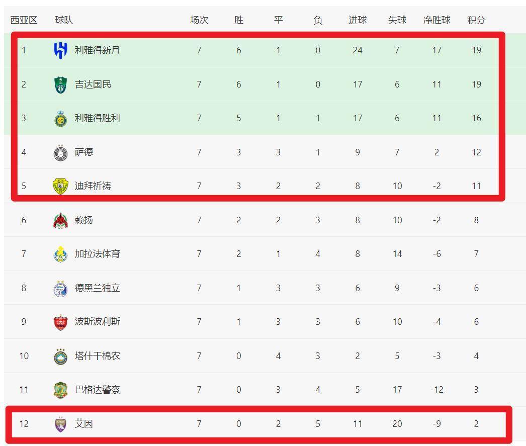 爱游戏官网登录网址-陕西队获得大胜，推进至季后赛积分榜前列的简单介绍