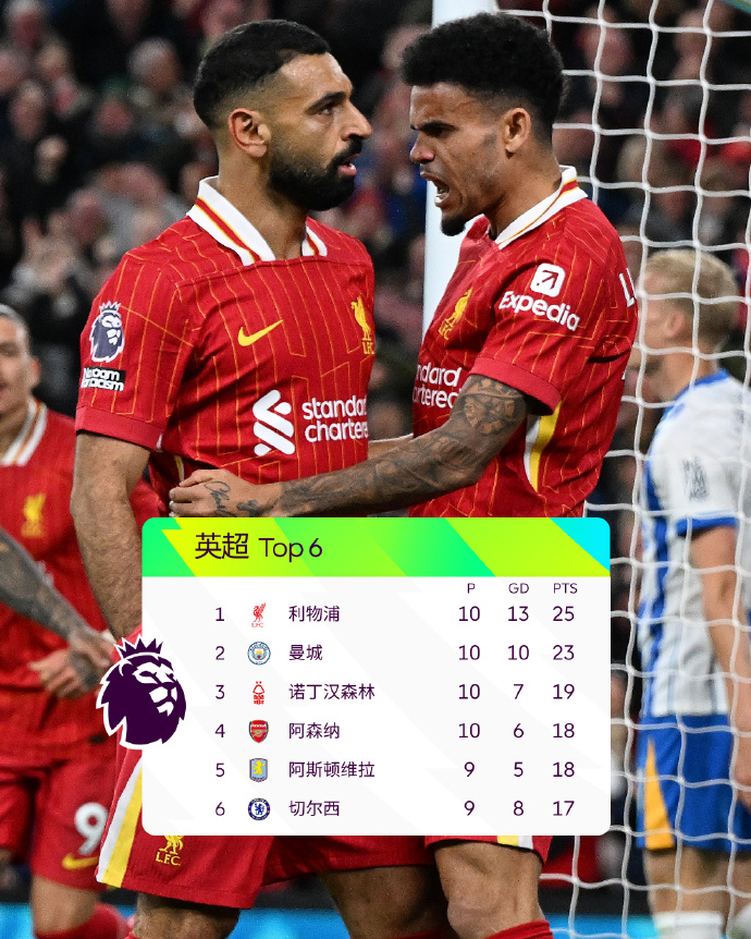 爱游戏网址-利物浦客场不敌伯恩茅斯，遭遇失利