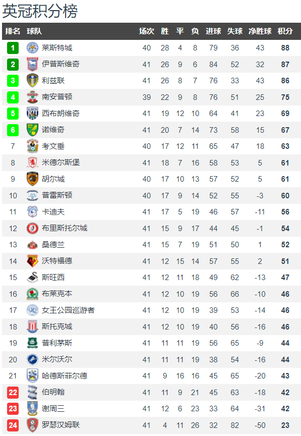 爱游戏官网登录网址-科特迪瓦边锋连续破门，引领球队积分榜首的简单介绍