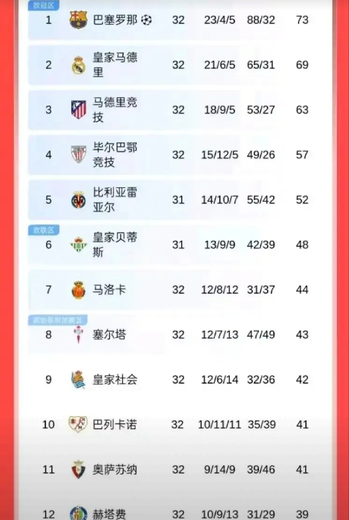 关于皇马球队士气高昂,志在冠军一榜的信息 关于皇马球队士气高昂,志在冠军一榜的信息