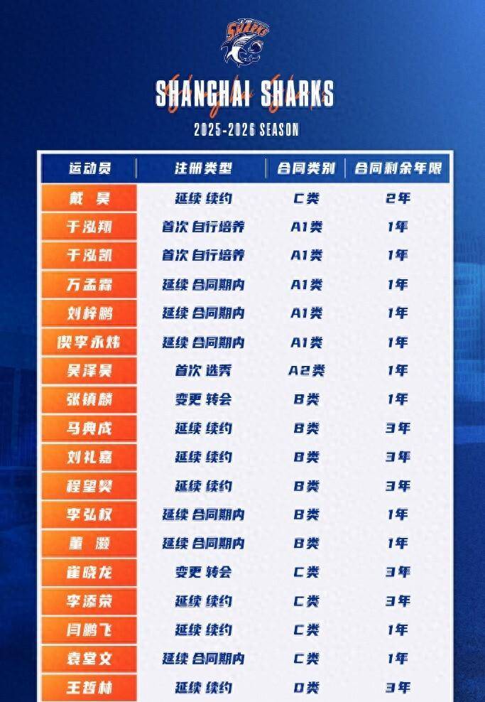 爱游戏在线-关于CBA宣布明年起扩军至21队,更多年轻球员或将获得机会的信息