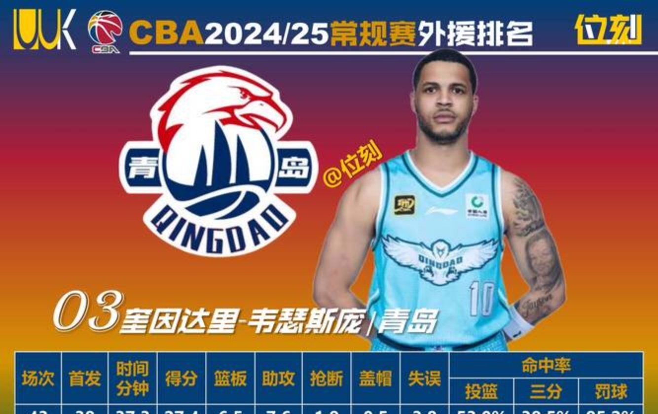 爱游戏入口-包含2023—2024赛季CBA联赛签下多位外援球员加盟球队的词条