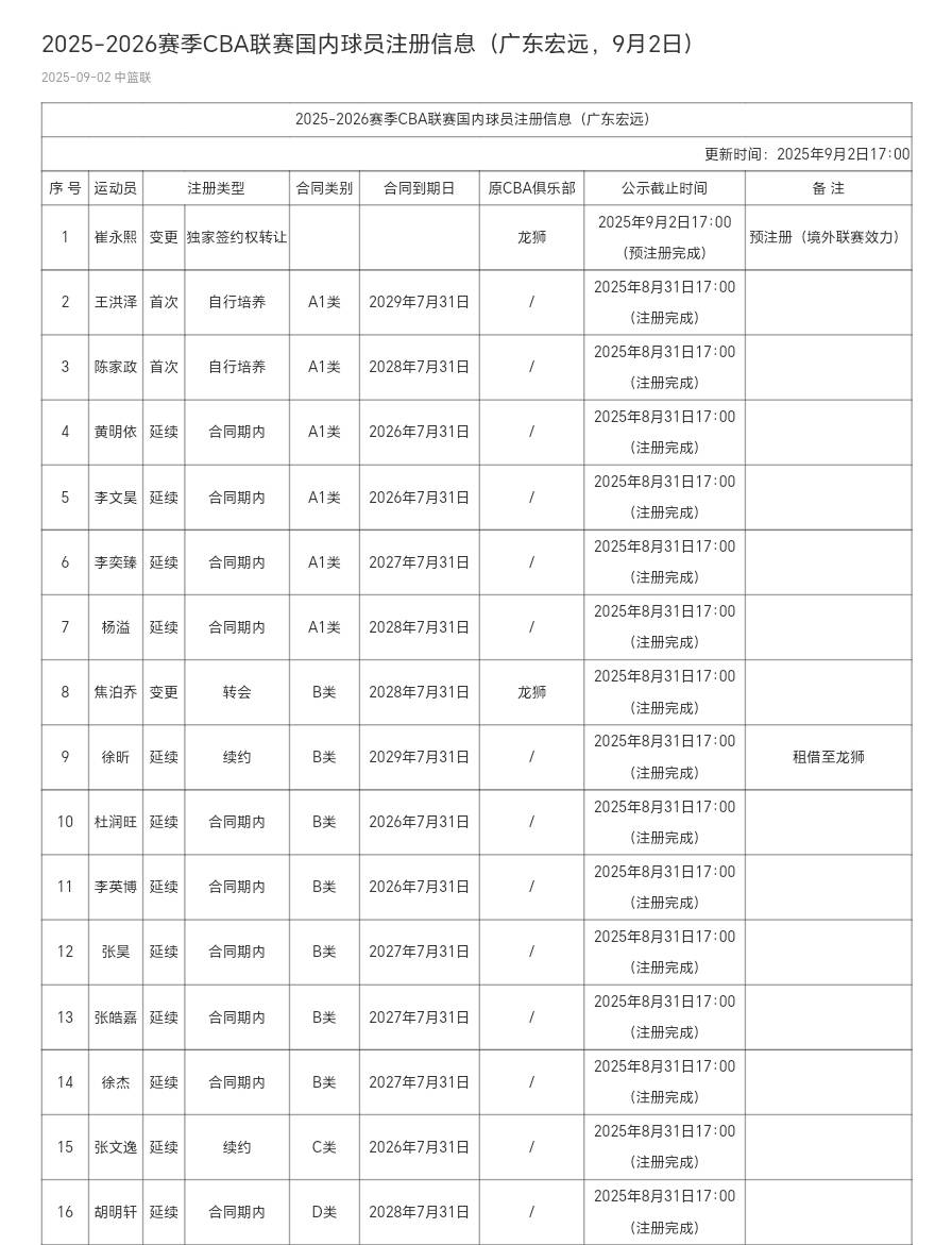 包含2023—2024赛季CBA联赛签下多位外援球员加盟球队的词条 包含2023—2024赛季CBA联赛签下多位外援球员加盟球队的词条