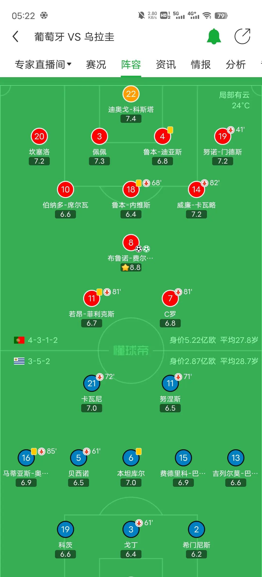 乌拉圭队连胜三场,小组出线形势良好 乌拉圭队连胜三场,小组出线形势良好